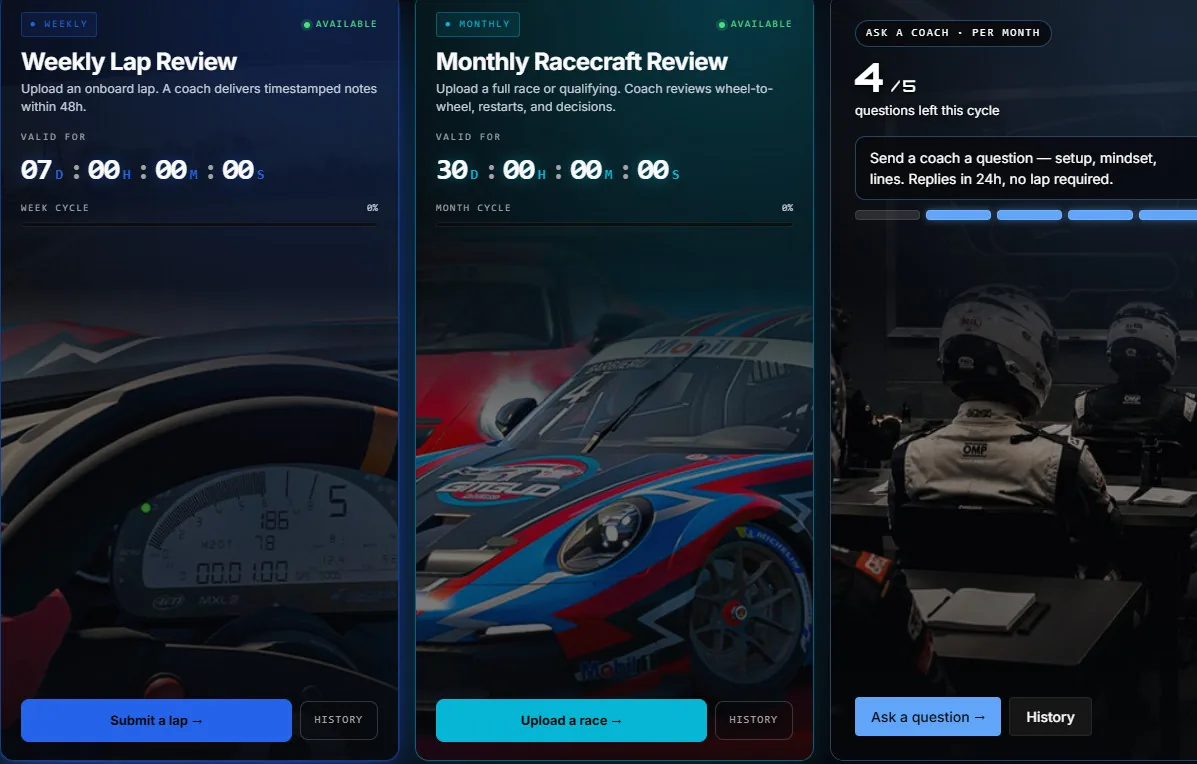 Membership perks — Weekly Lap Review, Monthly Racecraft Review and Ask-a-Coach allowances, each with a reset countdown.