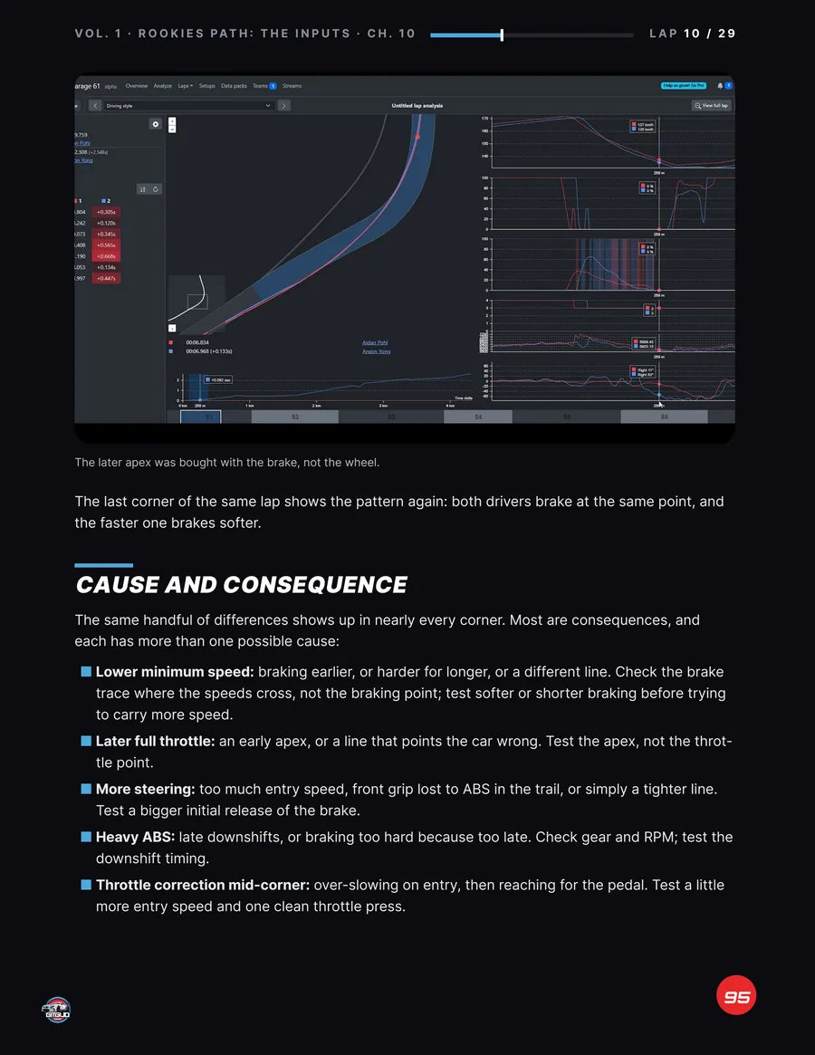 Cause and consequence: The Science of Sim Racing, page 95