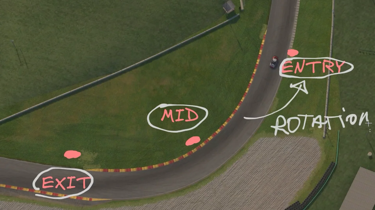 Overhead iRacing view of a corner annotated by the coach with entry, mid and exit labels and a rotation arrow at entry, from the car rotation sim racing video.