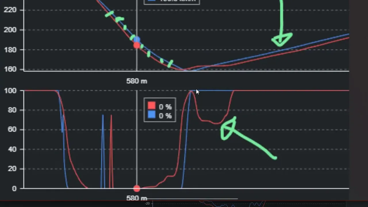 How to Read Sim Racing Telemetry and Find Lap Time