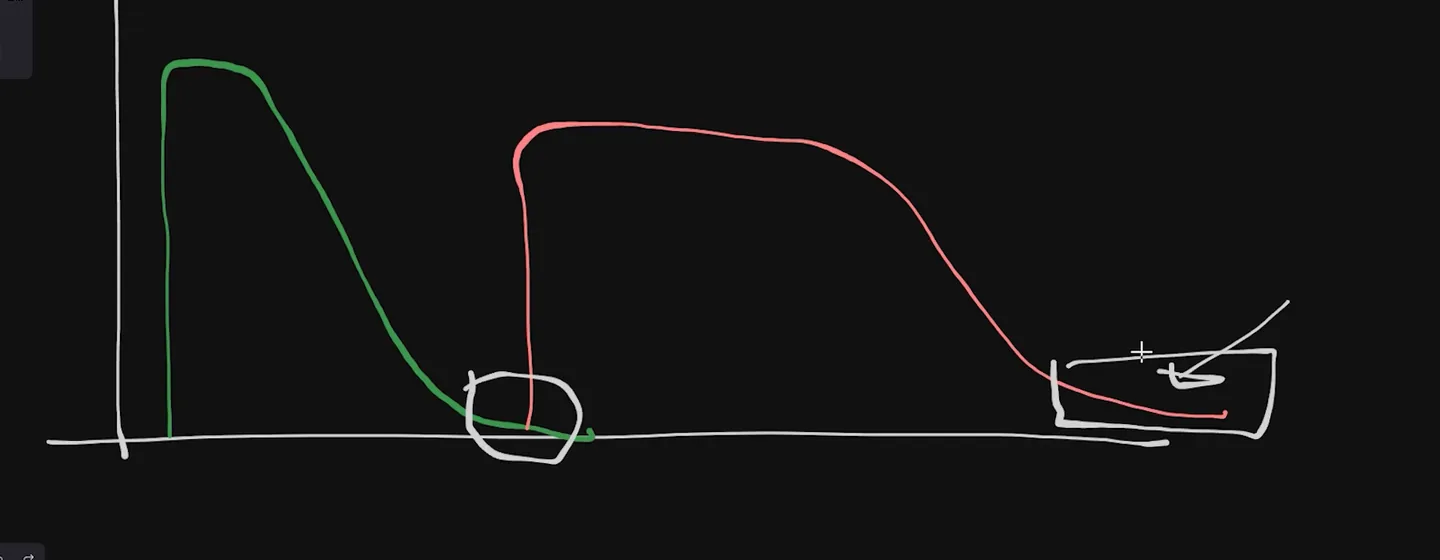 Hand-drawn comparison of a spiky green Formula brake triangle and a longer pink GT3 rectangle with a trail-brake tail
