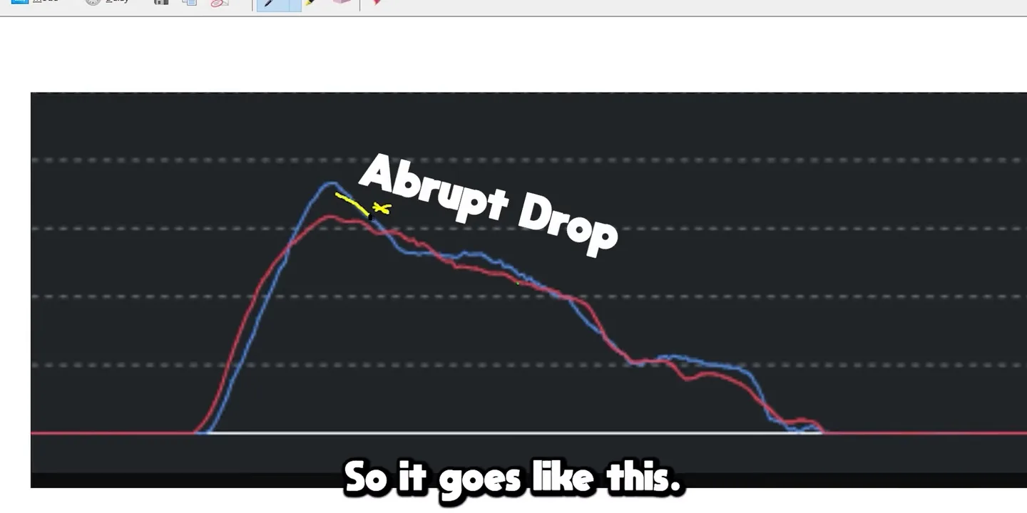 Two overlaid brake pressure traces with an abrupt drop annotated on one of them