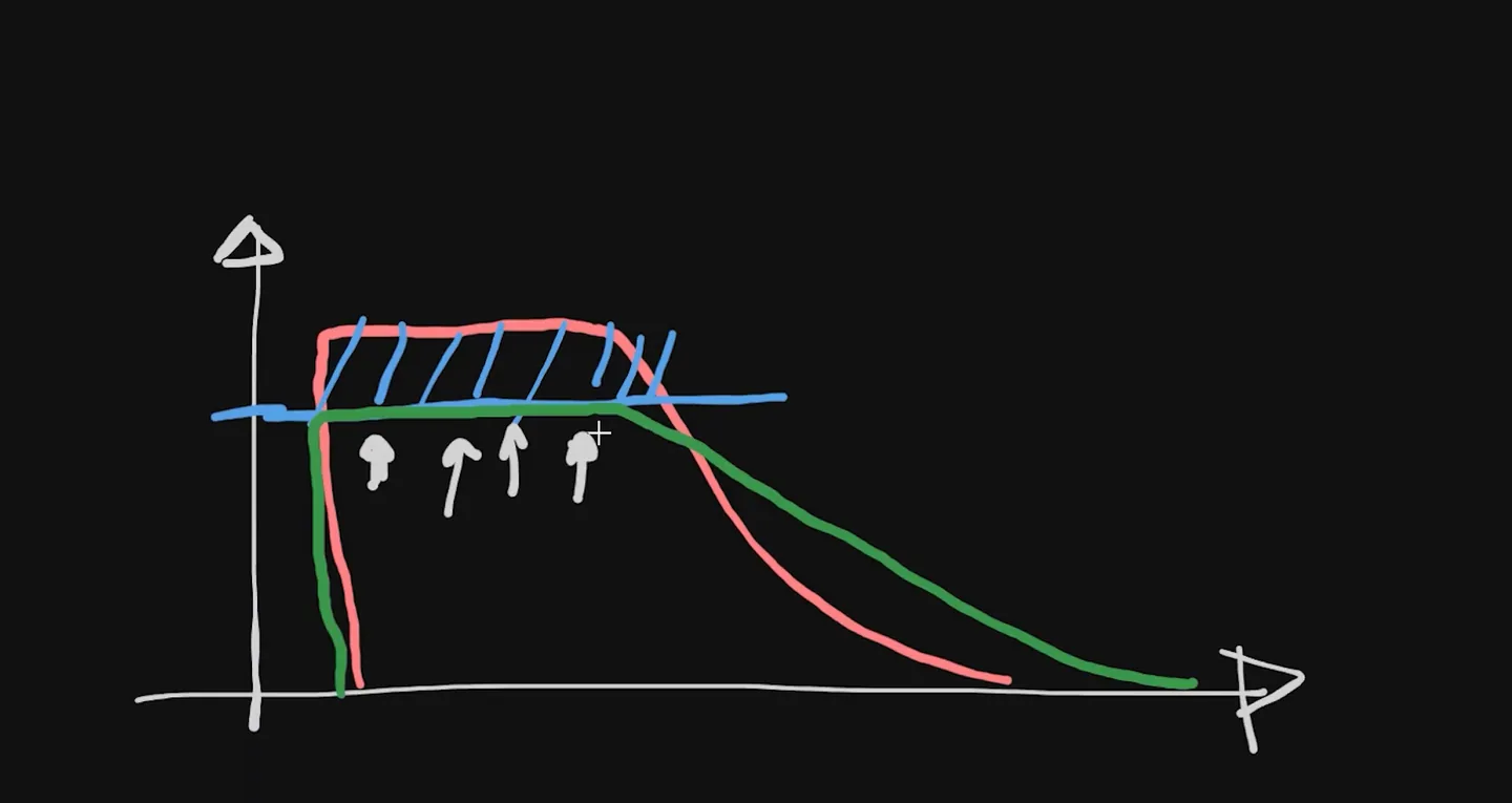 Hand-drawn ideal brake trace in green peaking at the ABS threshold and dropping below it before the turn-in point