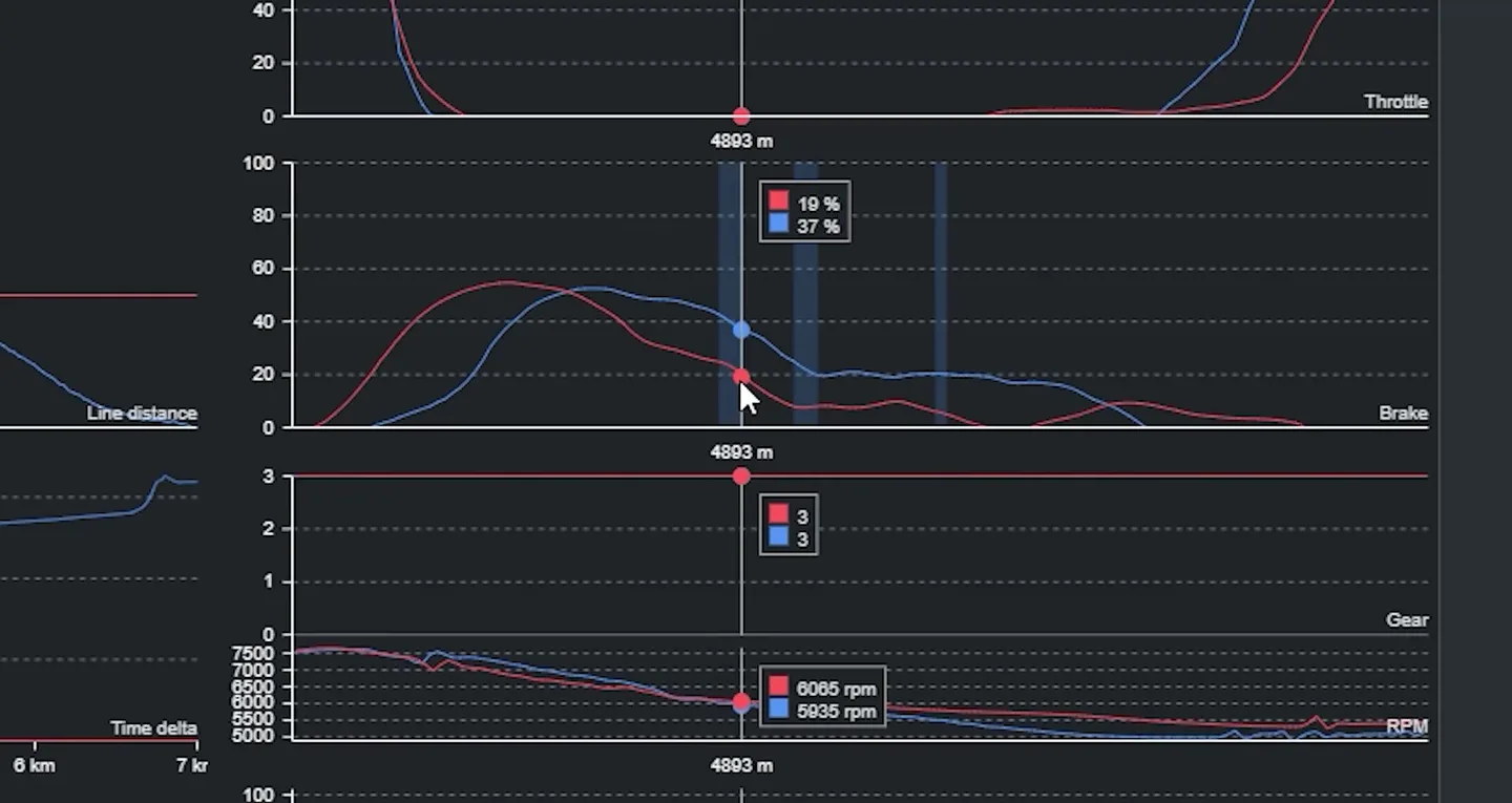 Telemetry comparison of two drivers' brake traces with ABS activity shaded in light blue during the trail-braking phase