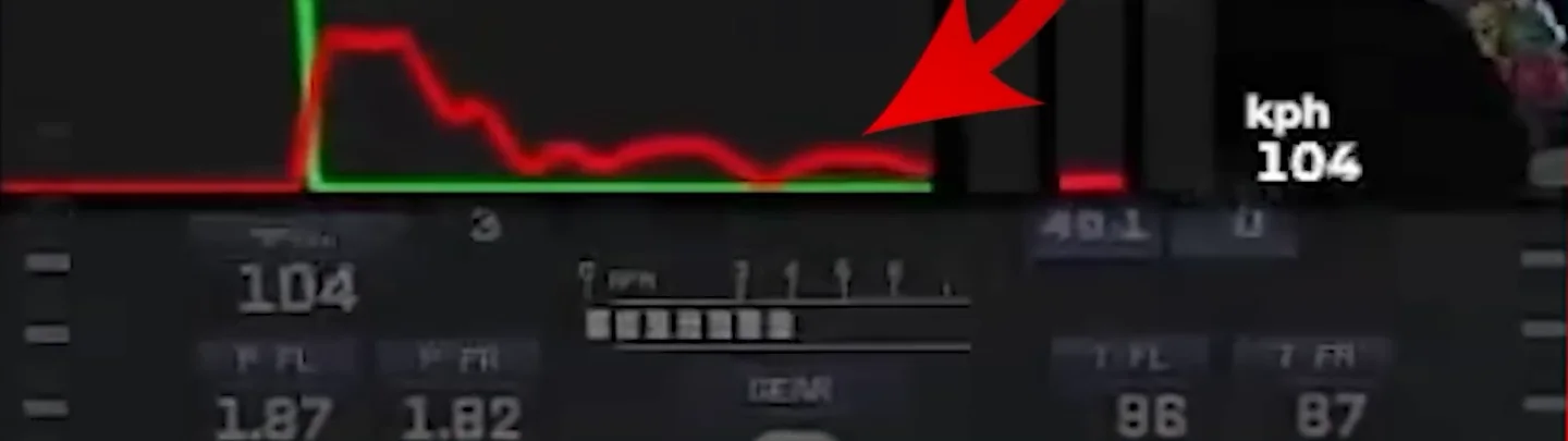 Onboard telemetry overlay with a red arrow pointing at small ripples in the brake trace during release, the micro-adjustments that make top drivers faster at sim racing.