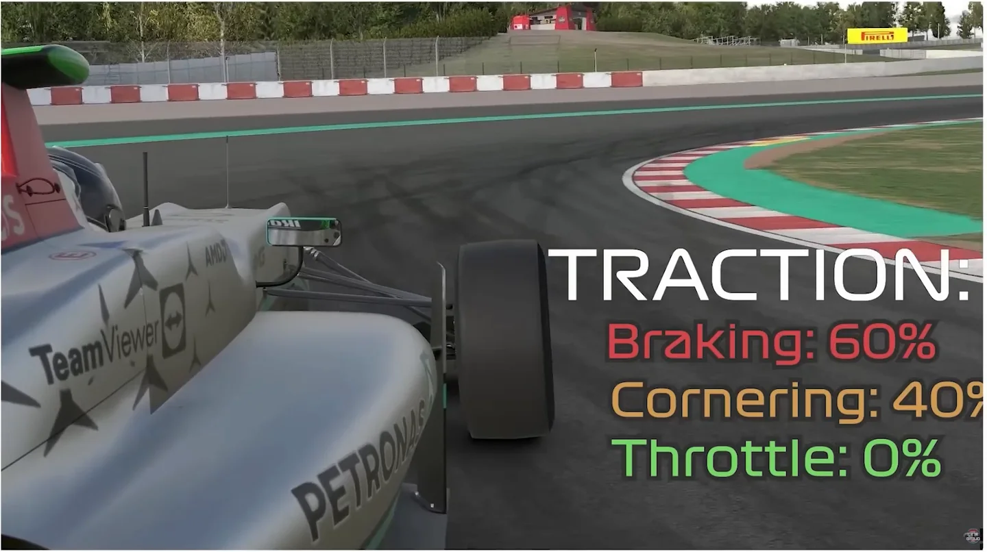 Onboard view of a formula car mid-entry with a traction readout showing braking 60 percent, cornering 40 percent and throttle 0 percent, the grip trade that makes you faster at sim racing.