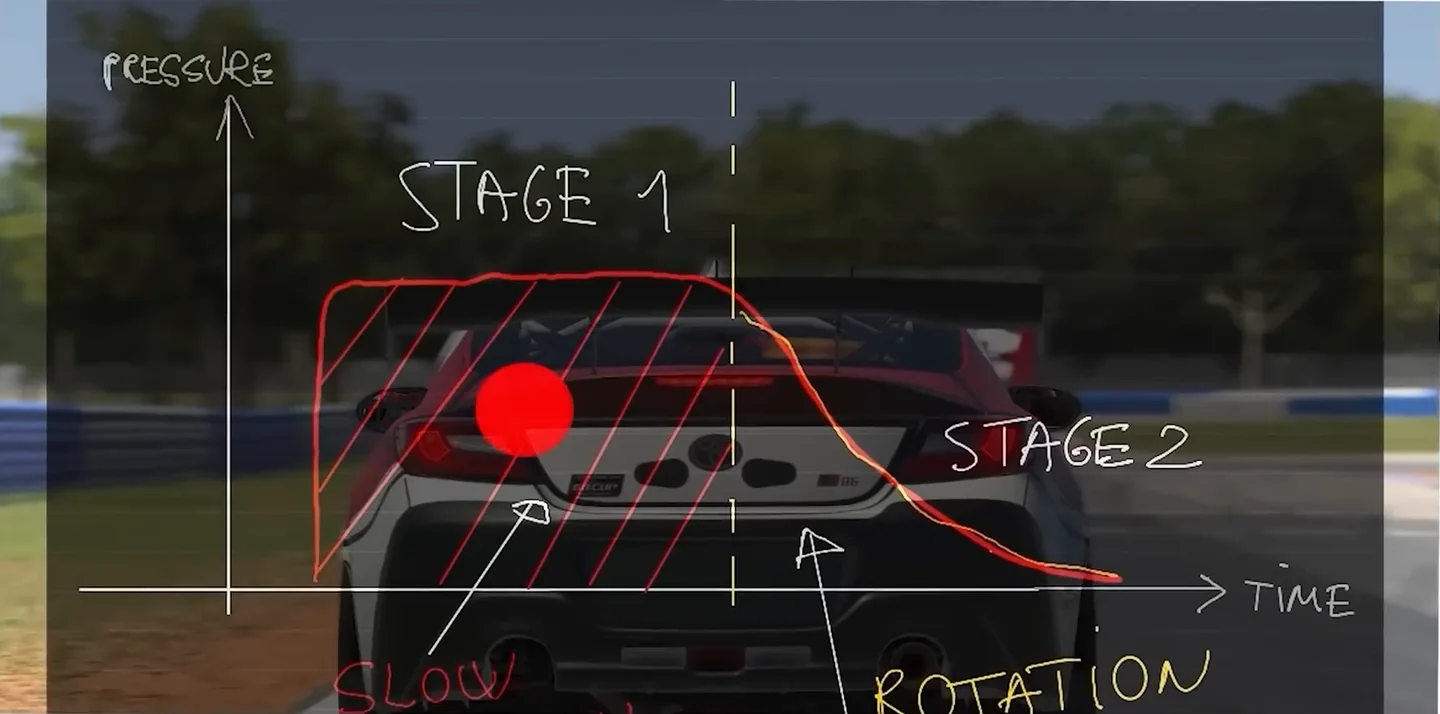 Hand-drawn brake pressure graph over a GR86 marking stage one threshold braking and stage two trail braking, the two phases behind being faster at sim racing.