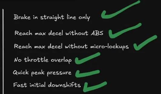 Whiteboard checklist for efficient straight-line braking in sim racing: brake in a straight line only, reach maximum deceleration without ABS and without micro lock-ups, no throttle overlap, quick peak pressure, fast initial downshifts.