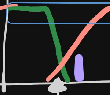 Close crop of the workshop brake trace where the falling green throttle line and the rising red brake line cross, the throttle-brake overlap that heats the tyre for no gain.