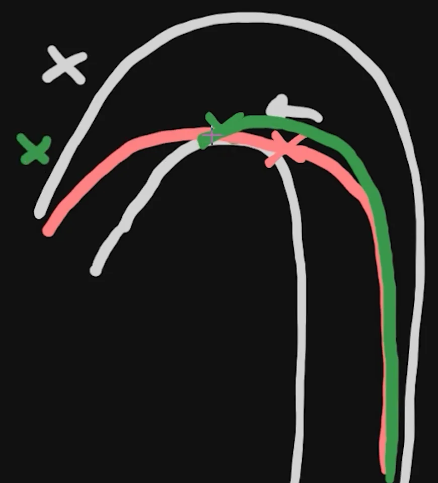 Coach's sketch of a hairpin with a red line taking an early apex and a green line turning in and apexing slightly later, the racing-line issue tied to Jason's sim racing braking mistakes.