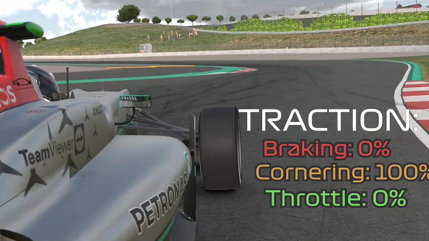 The same single-seater mid-corner with the traction readout showing braking 0 per cent, cornering 100 per cent and throttle 0 per cent, the sim racing grip limit reached through cornering alone.