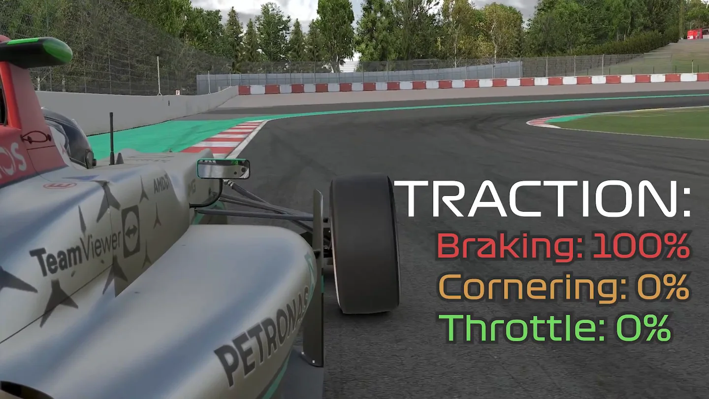 A single-seater in the braking zone with an on-screen traction readout of braking 100 per cent, cornering 0 per cent and throttle 0 per cent, the whole sim racing grip limit spent on slowing down.