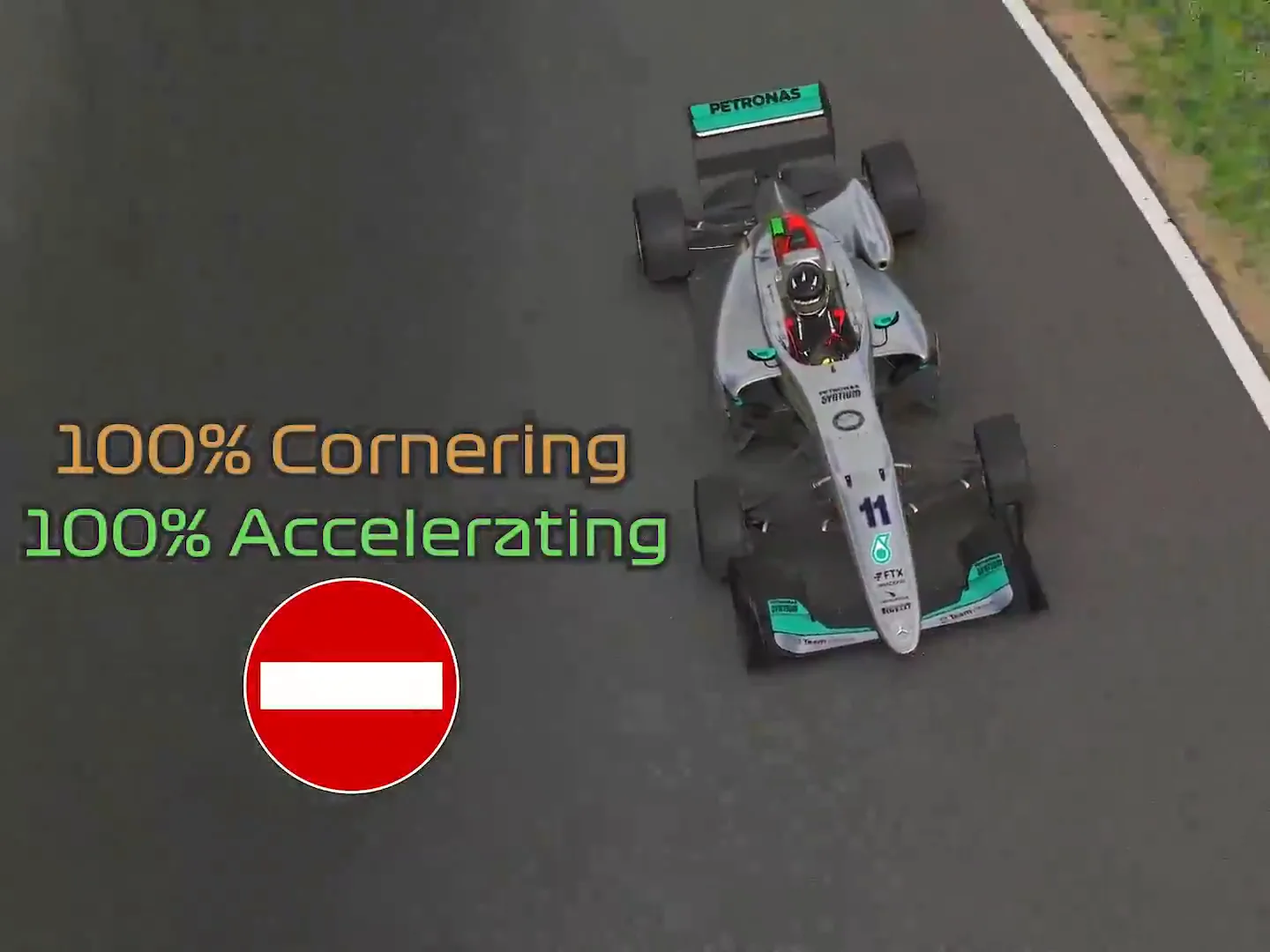 Overhead view of a single-seater at a corner with the labels 100 per cent cornering and 100 per cent accelerating beside a no-entry sign, the sim racing grip limit refusing two requests at once.