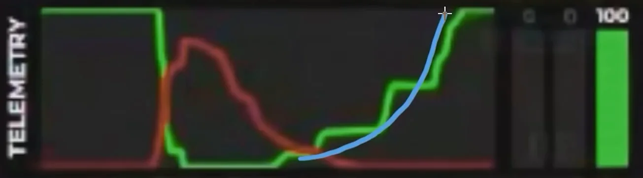 Throttle telemetry trace climbing in steps with flat plateaus between them, and the coach's blue line drawn over it rising in one continuous curve, the staircase throttle among the sim racing mistakes the coach spotted.