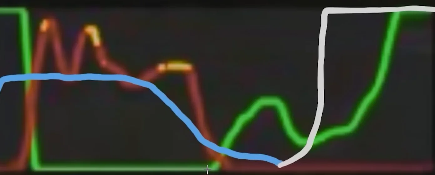 Telemetry with the coach's blue brake line released progressively into the corner and a white throttle line placed later that goes straight to full, the throttle reference used to fix the sim racing mistakes upstream.