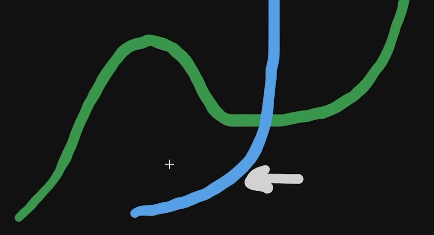 The coach's sketch of two throttle traces, a green one that rises early then dips and a blue one that starts later and climbs straight to full throttle, illustrating the early-throttle sim racing mistake.
