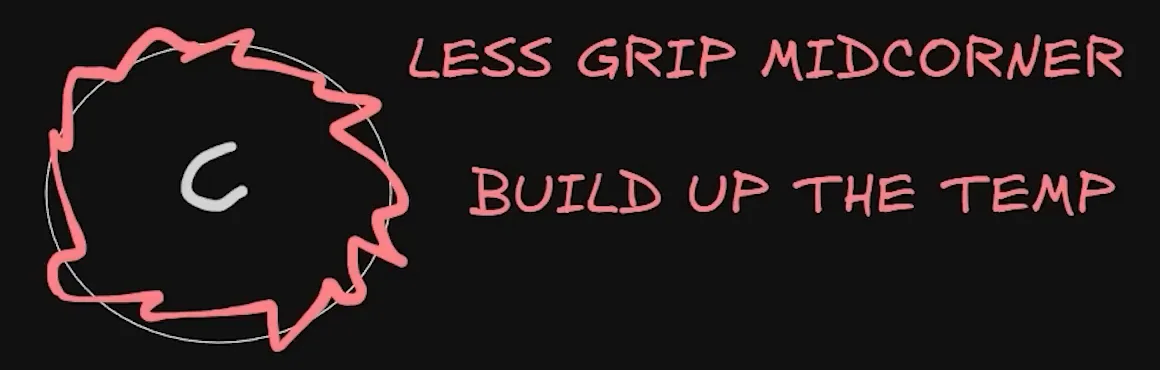 The coach's sketch of a tyre as a core with a jagged surface layer, annotated less grip mid-corner and build up the temp, explaining what brake and throttle overlap costs among these sim racing mistakes.