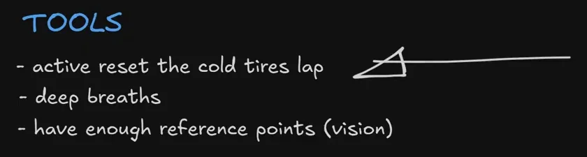 The tools list from the race management workshop board: active resets on the cold tyres lap, deep breaths, and having enough reference points for vision.