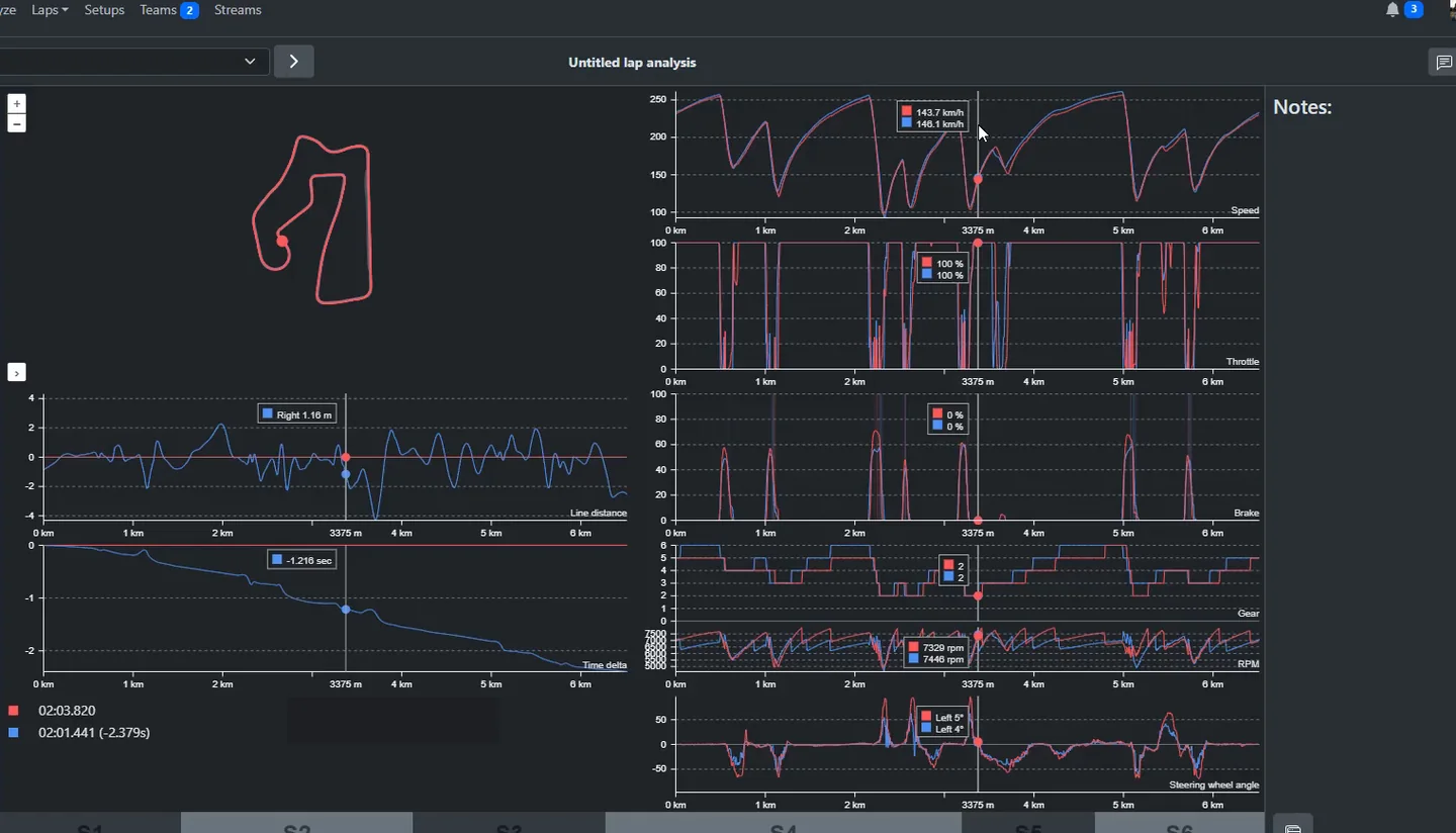 Garage61 lap comparison layout with a track map, line distance and time delta graphs on the left and speed, throttle, brake, gear, RPM and steering traces on the right