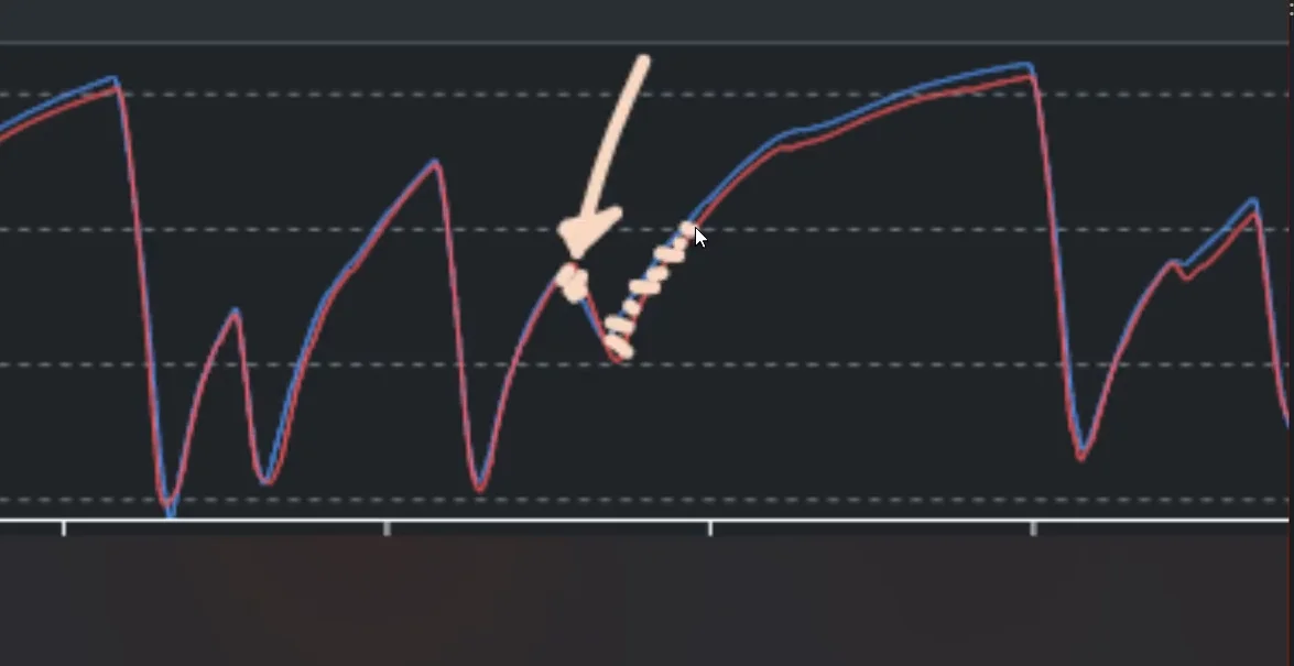 Full-lap speed trace with a white arrow drawn at the one section where the member's red trace is above the reference's blue trace