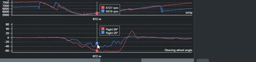 Steering angle traces through a corner with tags showing one driver at 25 degrees and the other at 59 degrees