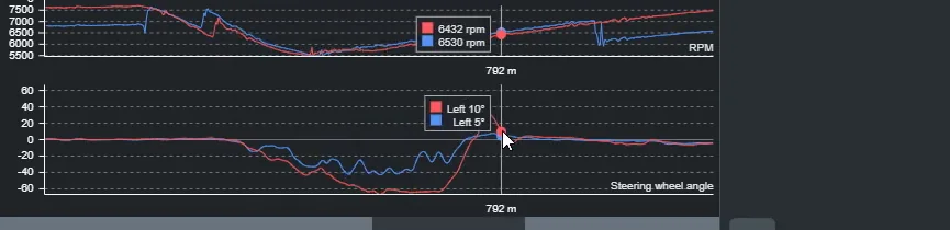 Steering angle trace showing a sharp movement in the opposite direction on corner exit