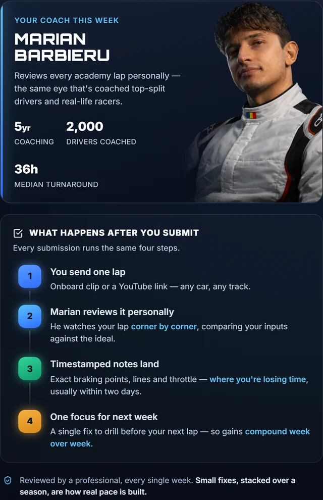 The academy submission screen sidebar, showing the coach card and the four steps every submission runs through