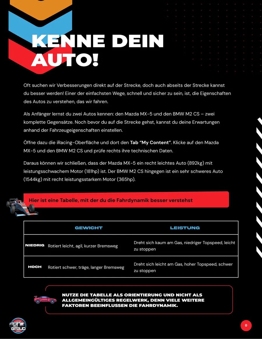 Kenne dein Auto