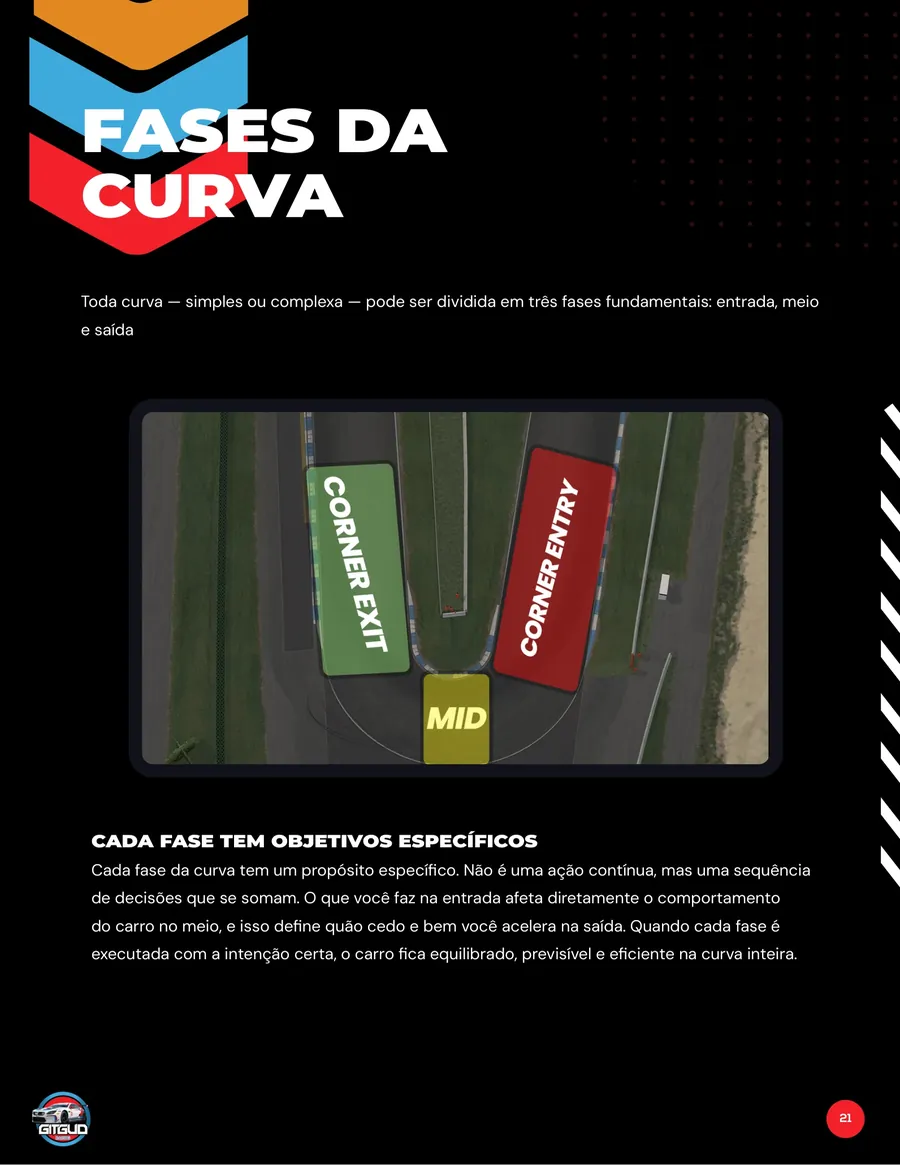 Página de fases da curva