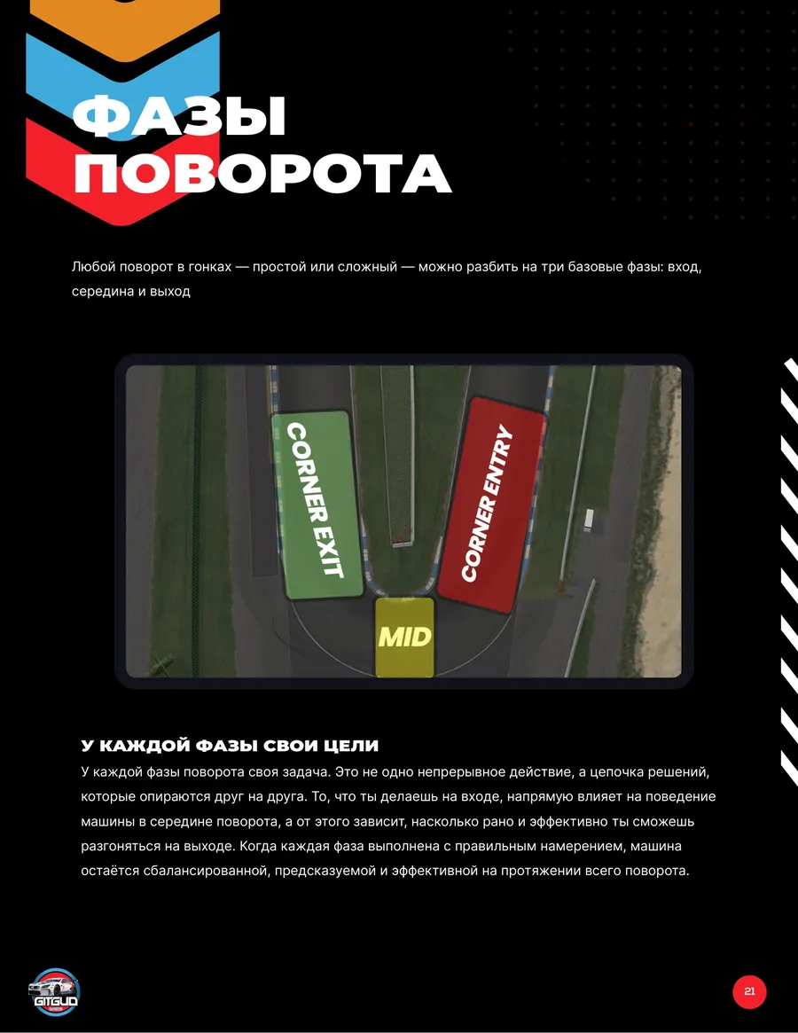 Страница «Фазы поворота»